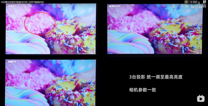 當(dāng)貝X3官方測(cè)評(píng)圖露出，色彩表現(xiàn)不如極米H3S