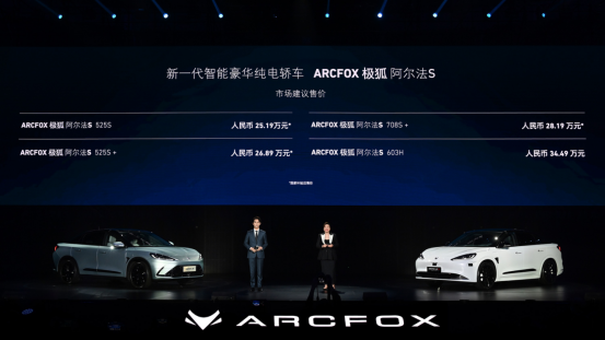 五問華為到底造不造車？