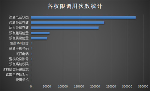 重磅發(fā)布！《通付盾行業(yè)灰應(yīng)用態(tài)勢(shì)感知季報(bào)（2021Q1）》