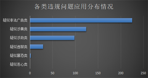 重磅發(fā)布！《通付盾行業(yè)灰應(yīng)用態(tài)勢(shì)感知季報(bào)（2021Q1）》