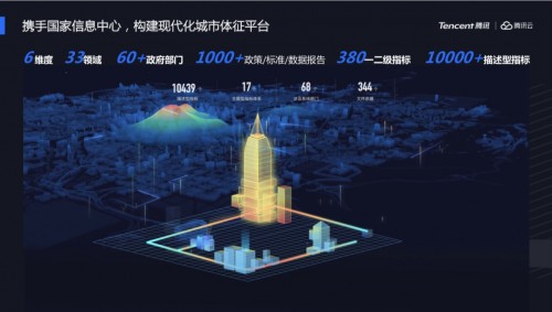 全國首個“現(xiàn)代化城市體征評價系統(tǒng)”正式發(fā)布，助力城市數(shù)字化智能化升級