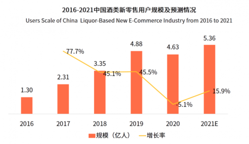 科技賦能老酒行業(yè)，茅友公社助力京東酒世界平臺服務(wù)升級