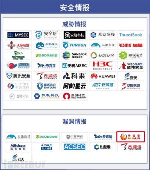 專注漏洞管理與AI攻防，華云安再度上榜《CCSIP 2021中國網(wǎng)絡安全產(chǎn)業(yè)全景圖》