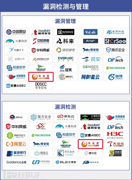 專注漏洞管理與AI攻防，華云安再度上榜《CCSIP 2021中國網(wǎng)絡安全產(chǎn)業(yè)全景圖》
