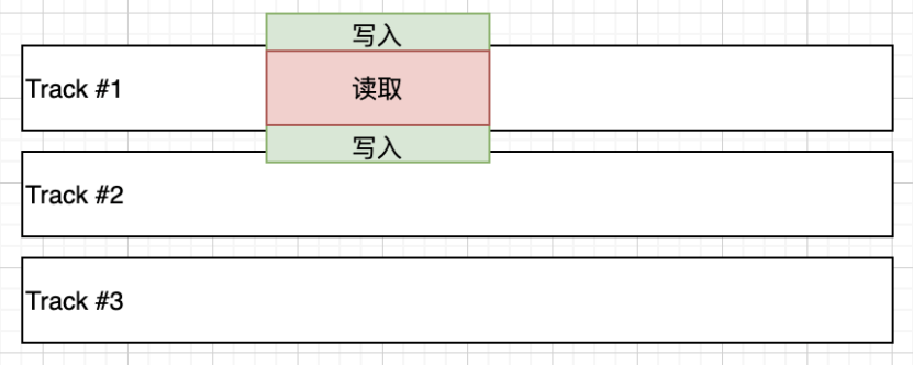 UCloud優(yōu)刻得US3在海量數(shù)據(jù)歸檔存儲下的成本優(yōu)化實踐，使存儲成本再降80%！