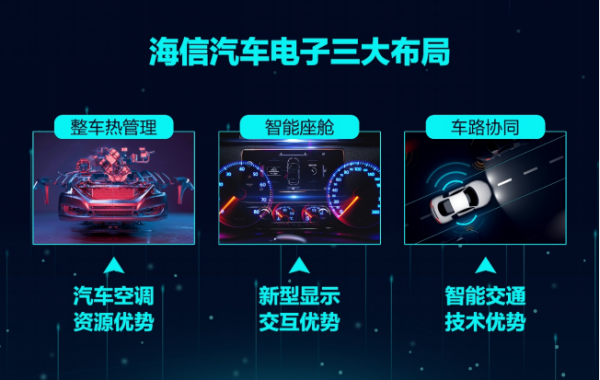 海信首次公布汽車電子三大產(chǎn)業(yè)布局：車路協(xié)同、智能座艙、整車熱管理