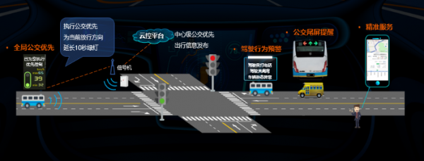 海信首次公布汽車電子三大產(chǎn)業(yè)布局：車路協(xié)同、智能座艙、整車熱管理