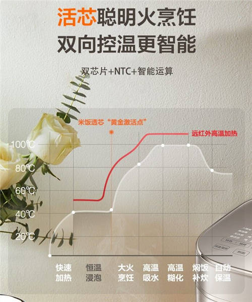 蘇泊爾電飯煲哪款好？遠(yuǎn)紅外技術(shù)掀開米飯香甜之秘
