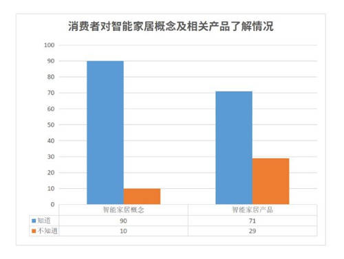 落地7大場(chǎng)景！海爾冰箱高端市場(chǎng)份額47.1%