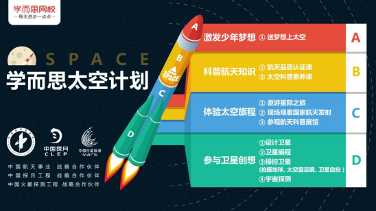“學(xué)而思號”衛(wèi)星即將載夢探索宇宙 邀請孩子們參與編程設(shè)計(jì)拍攝地球