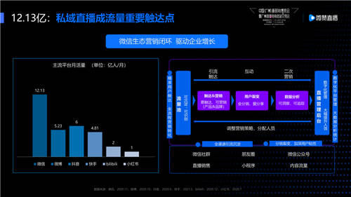 突破品牌增長，微贊與紅交會共論爆款直播秘籍