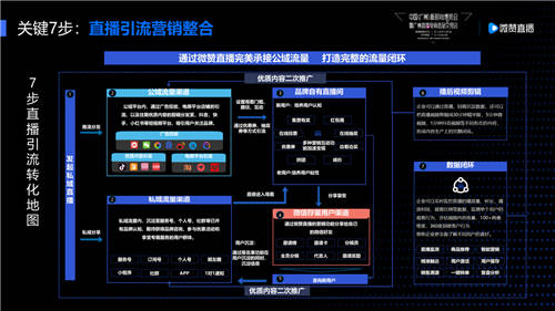 突破品牌增長，微贊與紅交會共論爆款直播秘籍