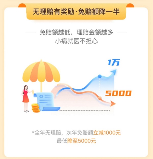 站穩(wěn)保險(xiǎn)科技行業(yè)！輕松籌·輕松保嚴(yán)選616保險(xiǎn)超級(jí)品牌日，為健康保駕護(hù)航