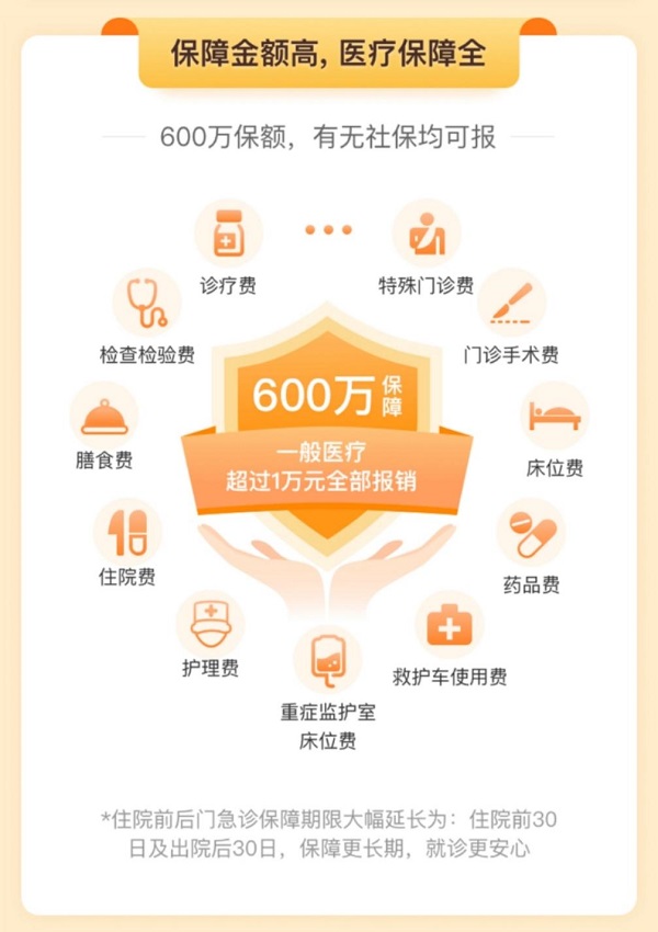 站穩(wěn)保險(xiǎn)科技行業(yè)！輕松籌·輕松保嚴(yán)選616保險(xiǎn)超級(jí)品牌日，為健康保駕護(hù)航