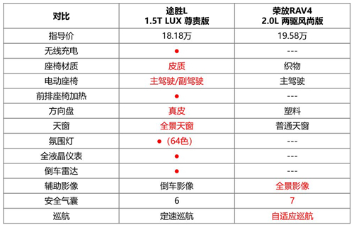 一寸長一寸強(qiáng)，途勝榮放誰更香？