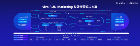 第二場(chǎng)vivo營(yíng)銷(xiāo)聚光計(jì)劃順利落幕！聚焦視頻辦公，會(huì)議亮點(diǎn)多多