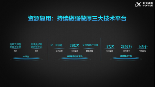 直擊科大訊飛2020年度業(yè)績(jī)：向經(jīng)營管理要效益 人均毛利提升48%