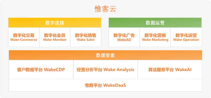 加速行業(yè)化產(chǎn)品布局，數(shù)字化服務(wù)商WakeData獲2500萬美元B+輪融資
