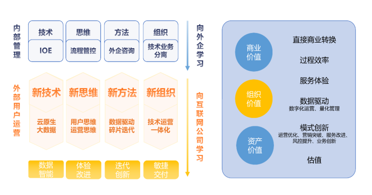 加速行業(yè)化產(chǎn)品布局，數(shù)字化服務(wù)商WakeData獲2500萬美元B+輪融資