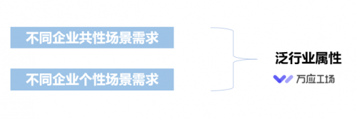 萬應(yīng)工場低代碼平臺——數(shù)字化時(shí)代的快速通行證