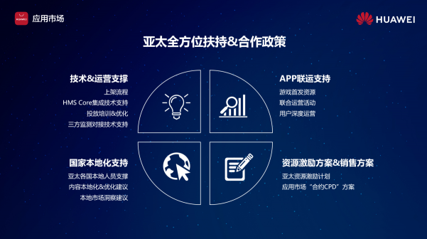 應(yīng)用出海如何起量？華為應(yīng)用市場聚合全球五大流量場域，助力開發(fā)者揚帆起航