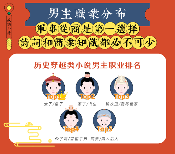 國潮復(fù)興：瘋讀歷史穿越類題材破圈，傳統(tǒng)文化自信成主流價值觀