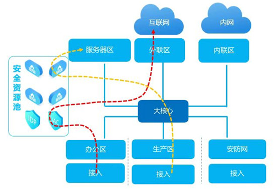 3大舉措保障指揮信息網(wǎng)安全！太原市應(yīng)急管理局順利通過等保三級評測