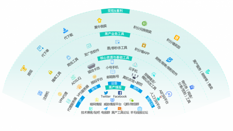 36氪專訪數(shù)美科技CTO：互聯(lián)網(wǎng)紅利時代，線上經(jīng)濟(jì)如何捍衛(wèi)自己的「背面」？