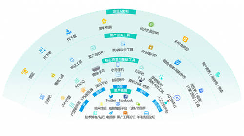 36氪專訪數(shù)美科技CTO：互聯(lián)網(wǎng)紅利時代，線上經(jīng)濟(jì)如何捍衛(wèi)自己的「背面」？