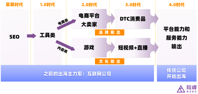 鈦動(dòng)科技CEO李述昊：從工具出海到品牌出海，Martech正在迎來哪些新機(jī)遇？