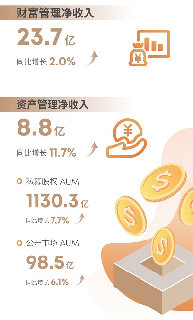 諾亞財富CEO：春種意義，非同小可！
