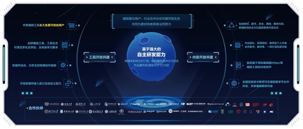 編程貓發(fā)布編程教育開(kāi)放生態(tài)，“工具+內(nèi)容”雙螺旋全方位賦能行業(yè)