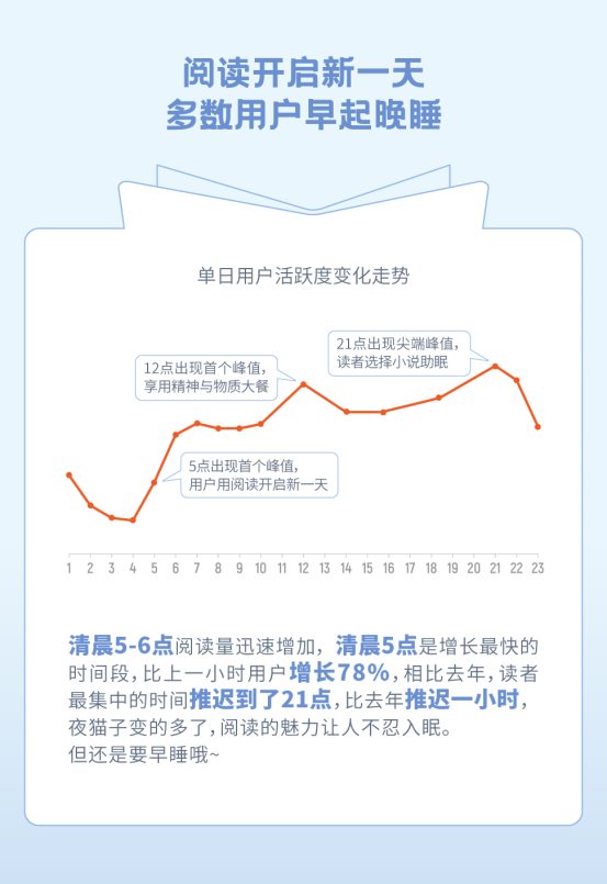瘋讀小說世界讀書日發(fā)布夢想報告：人生逆襲從閱讀開始