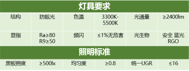 雷士照明攜“智慧校園”亮相教育裝備展，守護青少年光健康未來