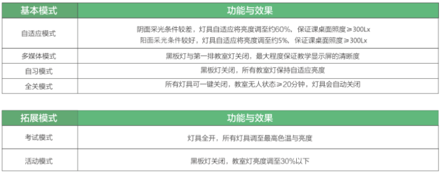 雷士照明攜“智慧校園”亮相教育裝備展，守護青少年光健康未來