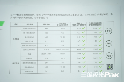 三雄極光智慧教室：看天變光，一室多用！
