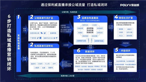 保利威:科企造車熱，“直播賣車“才是破局關鍵？