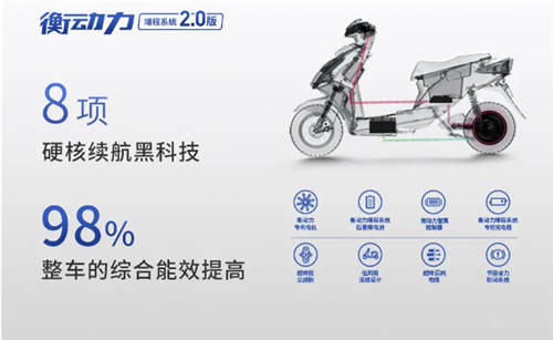 品牌、用戶、行業(yè)三贏！歐派電動車衡動力2.0為品質(zhì)而生