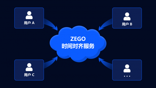 織音 x 即構 在線KTV合唱方案升級K歌體驗