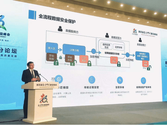 UCloud優(yōu)刻得在數(shù)字中國：激發(fā)數(shù)據(jù)要素動能，助推數(shù)字經(jīng)濟發(fā)展