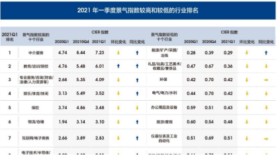 2021《中國就業(yè)市場(chǎng)景氣報(bào)告》來了！智聯(lián)招聘助你了解行情！