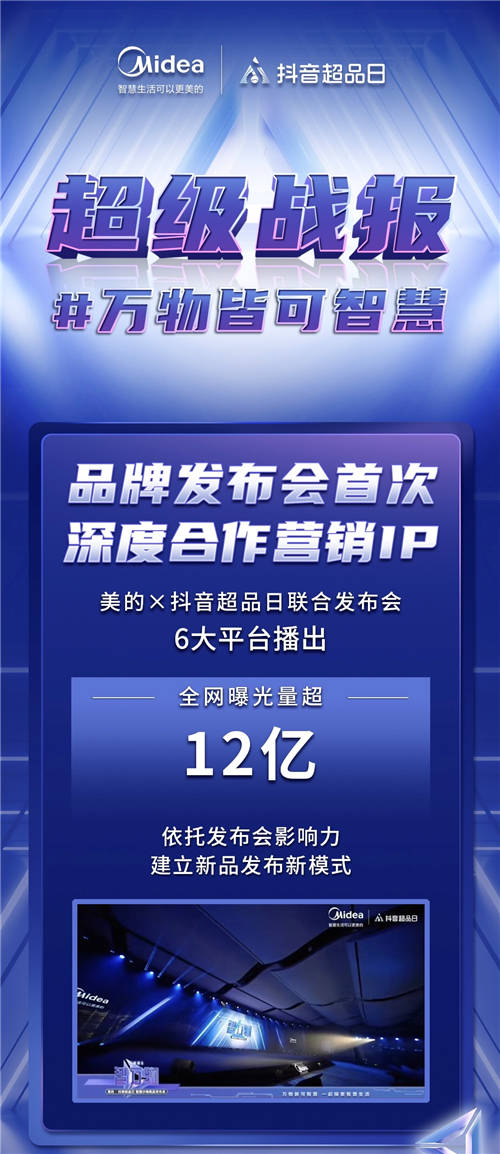 美的聯(lián)合抖音超品日打造智萬物發(fā)布會，加速智慧生活場景落地