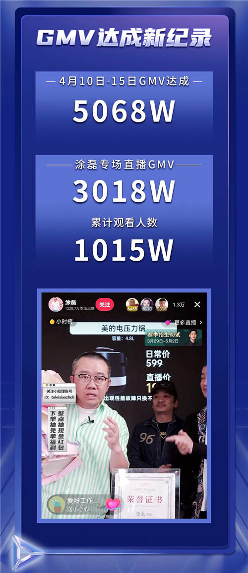 美的聯(lián)合抖音超品日打造智萬物發(fā)布會，加速智慧生活場景落地