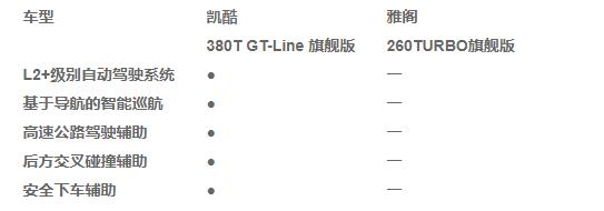 雅閣和凱酷哪個好？誰更符合新型時代的購車模式？