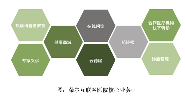 受七成網(wǎng)友認(rèn)可的輕松籌：從大病眾籌起步，一直在公益路上