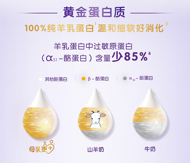 合生元羊奶粉再升級，寶媽pick育兒無壓力！
