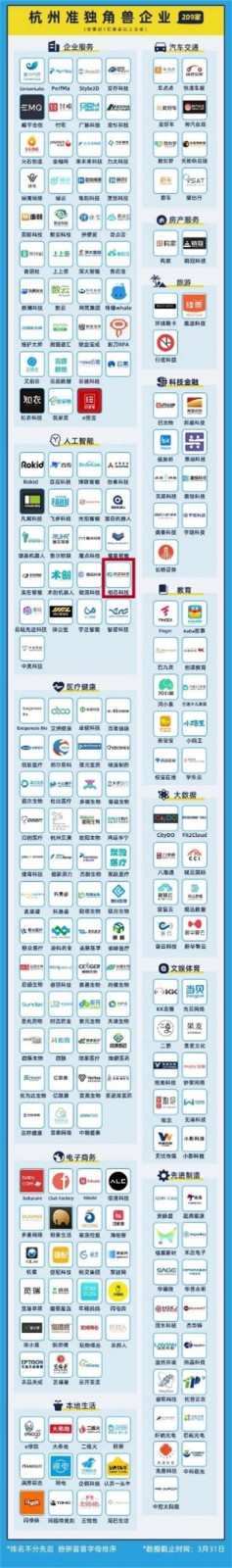 2021萬物生長大會：相芯科技入選“準(zhǔn)獨(dú)角獸企業(yè)榜單”