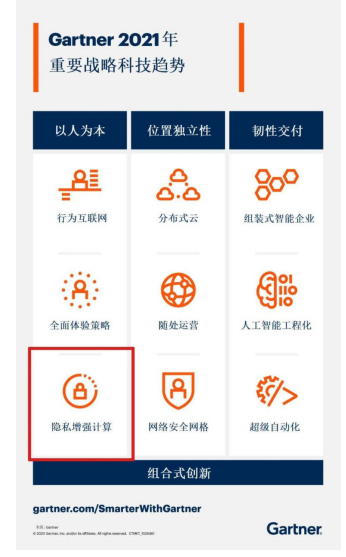 翼方健數(shù)推出基于隱私安全計(jì)算的多模態(tài)組學(xué)數(shù)據(jù)分析協(xié)作平臺