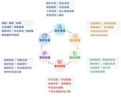 從學(xué)校信息化服務(wù)商到教育服務(wù)平臺，校寶智慧校園的升級之路