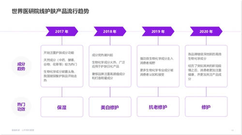 功效型護膚需求爆發(fā)！天貓國際1年引入70多個新品牌